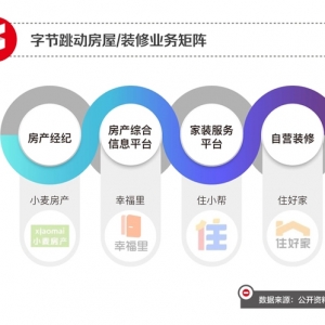 一边裁员，一边组建装修队，张一鸣难舍地产梦