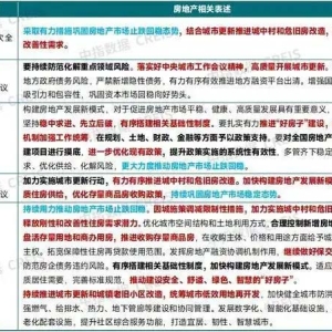 国务院全体会议再提房地产：“止跌回稳”仍是目标 新一轮政策有望开启