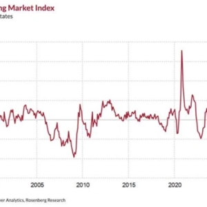 无惧关税？华尔街罕见观点：美通缩即将来袭，问题出在房地产市场！