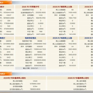 每日网签｜9月1日北京新房网签356套、二手房网签488套