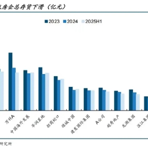 腾笼换鸟，头部房企集体在打一场“库存攻坚战”