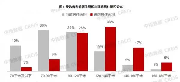 锚定市场需求，看中国房地产转型下建发国际的“好房子”实践