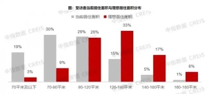 锚定市场需求，看中国房地产转型下建发国际的“好房子”实践