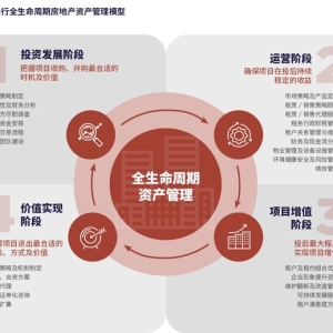《房地产资产管理的价值逻辑与策略》报告发布，研究全生命周期资产管理
