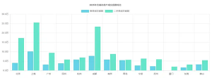 韧行致远·共筑“好房”丨2025时代榜样·封面-华西房产TOP50年度对话启幕