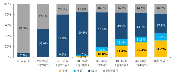 广州发布房地产中介信用白皮书：门店数止跌回升，二手房均价175万