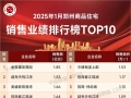 1月郑州房地产企业销售业绩TOP20出炉