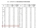 最新房价出炉！8月青岛新房价格环、同比降幅均收窄