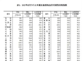 6月长沙、上海新房价格环比上涨0.4%，涨幅居全国第一