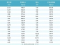 盘点中小行半年报：净息差普遍承压，有银行房地产不良率超21%