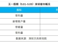 “五一”假期：深圳“贝壳”二手房签约同比增长66%
