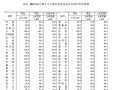 网签量创年内新高，6月广州新房价格降幅收窄