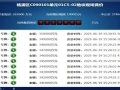 郊区地块溢价率超41% 房企密集加码上海土拍市场