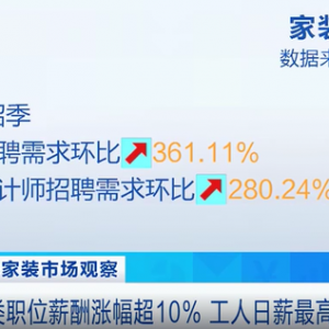 日薪最高达千元！装修建筑类职位薪酬涨幅超10% “用工荒”加剧→ ...