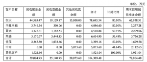 踩雷”恒大系等客户，东鹏控股2021年净利下降逾8成｜智氪点评 ...