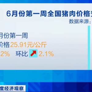 西红柿、茄子便宜了！北京5月份超七成蔬菜降价，猪肉价格恢复正常 ...