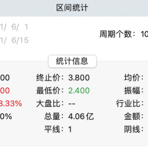SOHO中国首席财务官倪葵阳被调查，涉嫌公司股票内幕交易