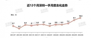 “擦边球”！低首付甚至0首付愈演愈烈，房企各种“花式促销” ...