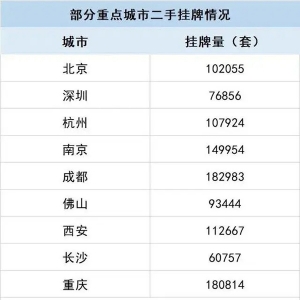 想卖一买一？二手房不好卖，注意别踩坑！