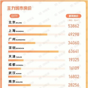报告：1月65城二手房挂牌均价涨0.30% 郑州新增房源环增超八成 ...