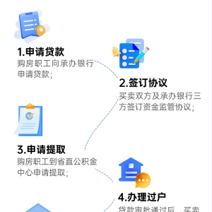 福建最新发布！购买“二手房”可提取住房公积金支付首付款