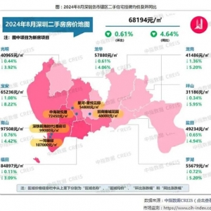 中指研究院：十大城市二手住宅价格同比跌幅均扩大，深圳跌幅最小