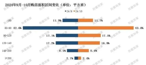 杭州10月二手房成交9120套，热度第一是它