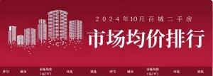 百城二手房均价环比跌幅连续收窄，淄博、乌鲁木齐、张家口涨幅居前