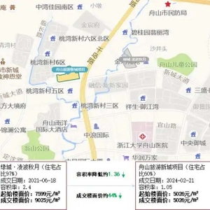 浙江土地2024速读｜舟山篇
