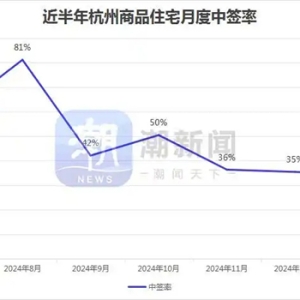 1月杭州新房整体中签率34.2%，为近半年新低