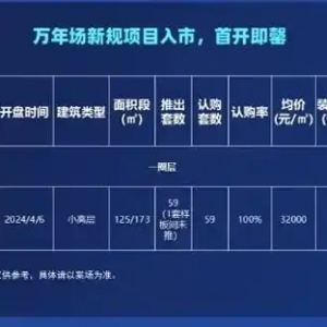 楼市周报丨多家上市房企披露2025年一季度业绩
