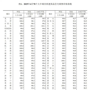 4月上海新房房价领涨70城，新政下购房成本降低或提振市场