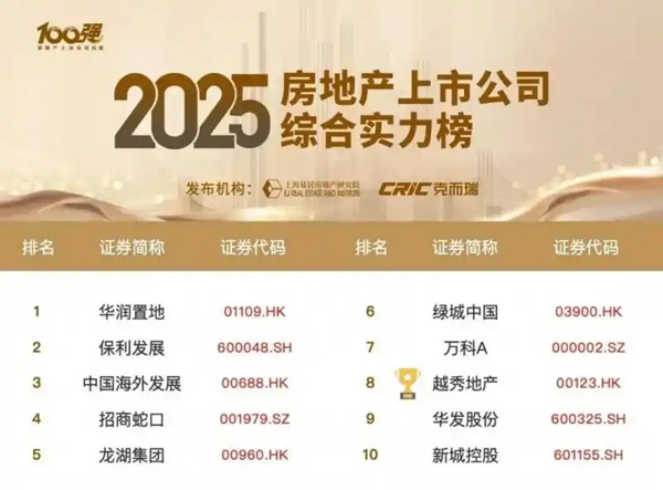 越秀地产荣膺双十强！为房地产行业注入高质量发展新动能