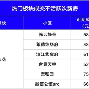 热门板块中，为何这些次新房成交量极低
