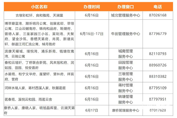 真羡慕！杭州公租房将迎新住户，月租1000元即可入住钱江新城