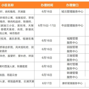 真羡慕！杭州公租房将迎新住户，月租1000元即可入住钱江新城