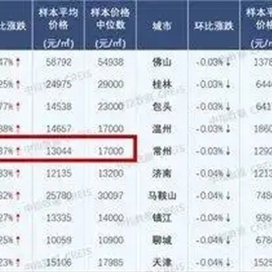 西安5月新房价格环比上涨