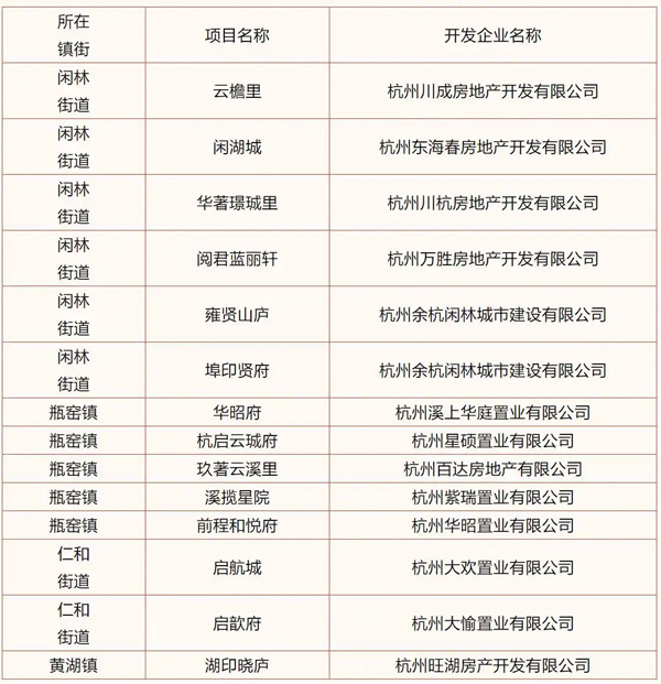 刚刚，余杭发布房产新政