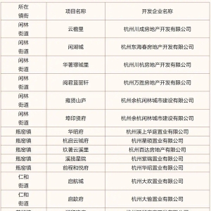 刚刚，余杭发布房产新政