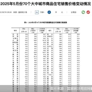 楼市回暖趋势延续，新房二手房同比降幅连续7个月收窄