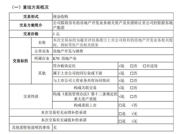 1元转让！中交地产拟剥离房地产开发业务