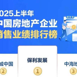 2025上半年房企销售排位：绿城、招商蛇口进位，万科跌出前五