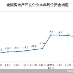 房企现金流解冻：资本金降幅收窄，库存连降四个月