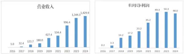 从榜单佳绩看2025年建发国际在房地产存量时代的突围