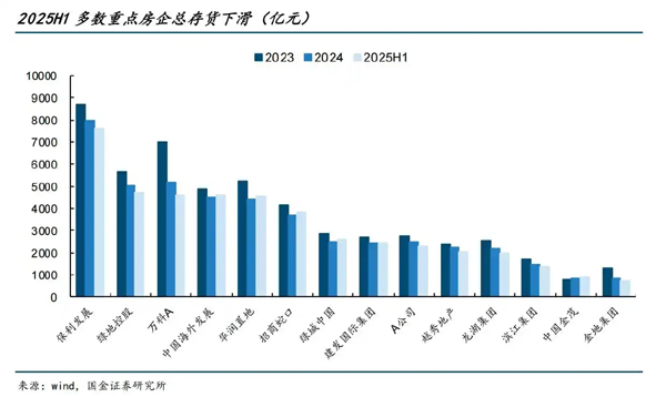 腾笼换鸟，头部房企集体在打一场“库存攻坚战”