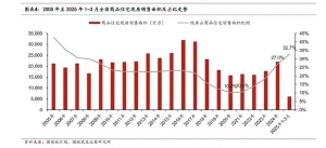 多地推行全现房销售 房地产行业加速迈向“所见即所得”时代